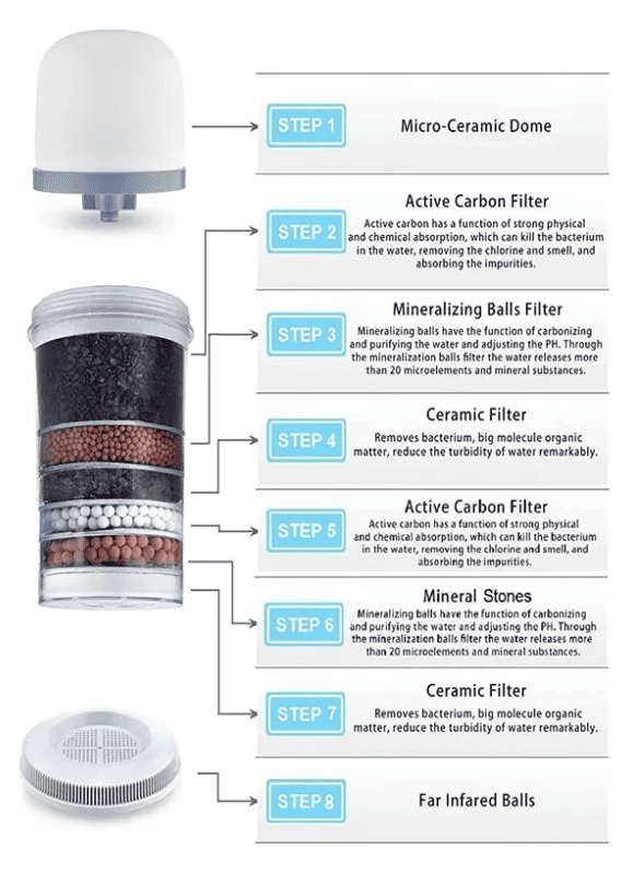 Filtro Purificador de Agua Bioenergético Completo de 14 Litros 💧✨ – Alta Eficiencia y Calidad 👍🌿