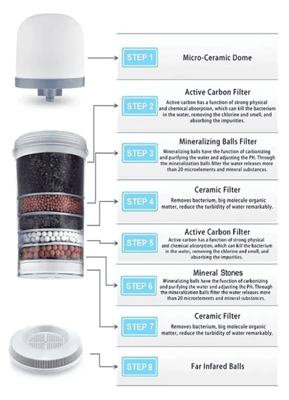 Filtro Purificador de Agua Bioenergético Completo de 14 Litros 💧✨ – Alta Eficiencia y Calidad 👍🌿