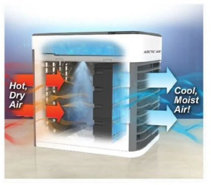 Aire Acondicionado Portatil